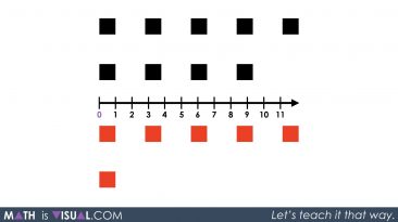 Integer Addition Using Number Lines | Math Is Visual