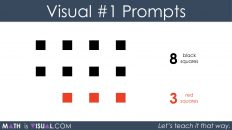 Adding Positive And Negative Integers | Math Is Visual