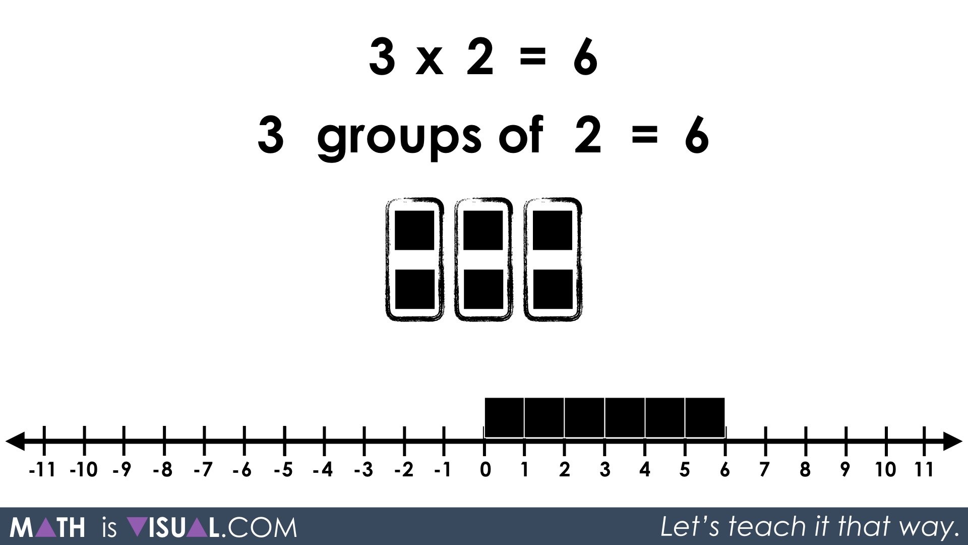 multiplying-integers-negative-multiplied-by-a-positive-range-9-to-9-a