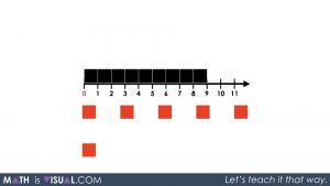 Adding Integers on a Number Line 02 - Act 1 Black on Number Line