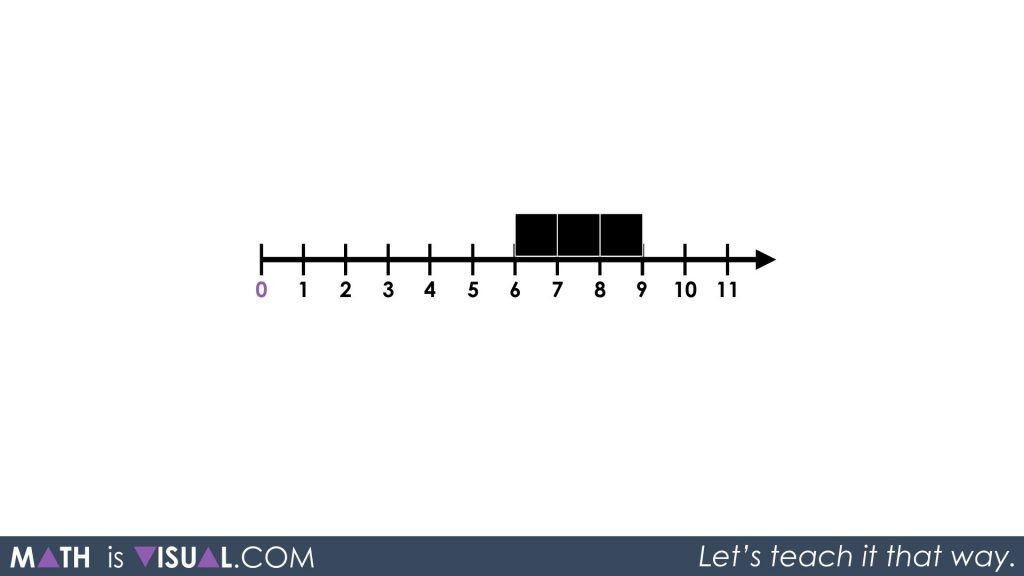 Adding Integers on a Number Line 05 - 3 black left between 6 and 9
