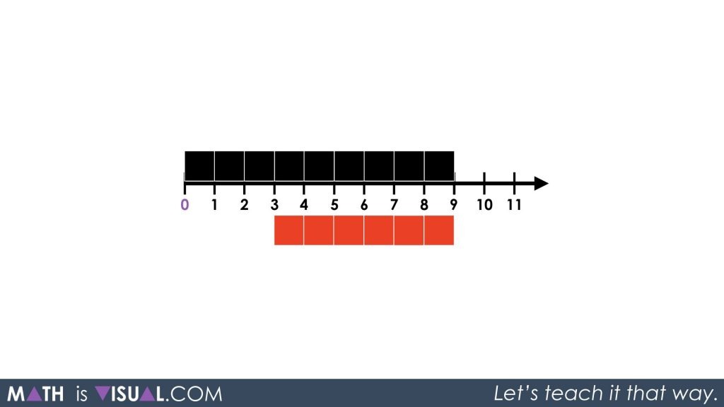 Adding Integers on a Number Line 07 - Act 1 Same Problem, Comparing Red to the Last Black Square