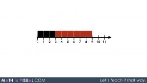 Adding Integers on a Number Line 08 - Act 1 Same Problem Combining Black and Red