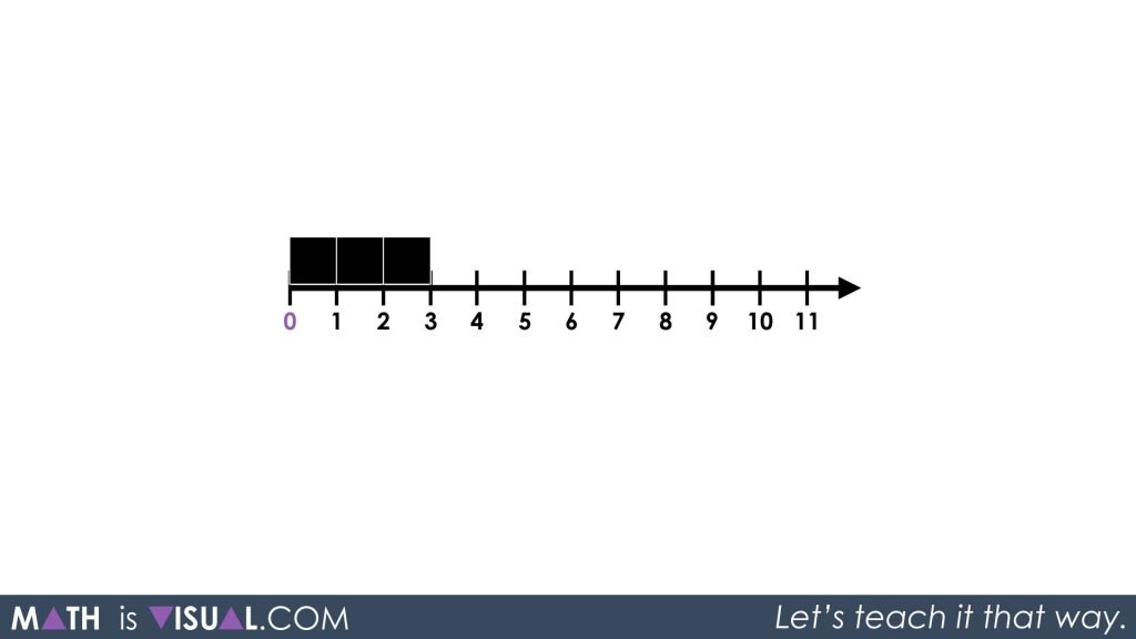 Adding Integers on a Number Line 09 - Act 1 Same Problem, Left With 3 Black