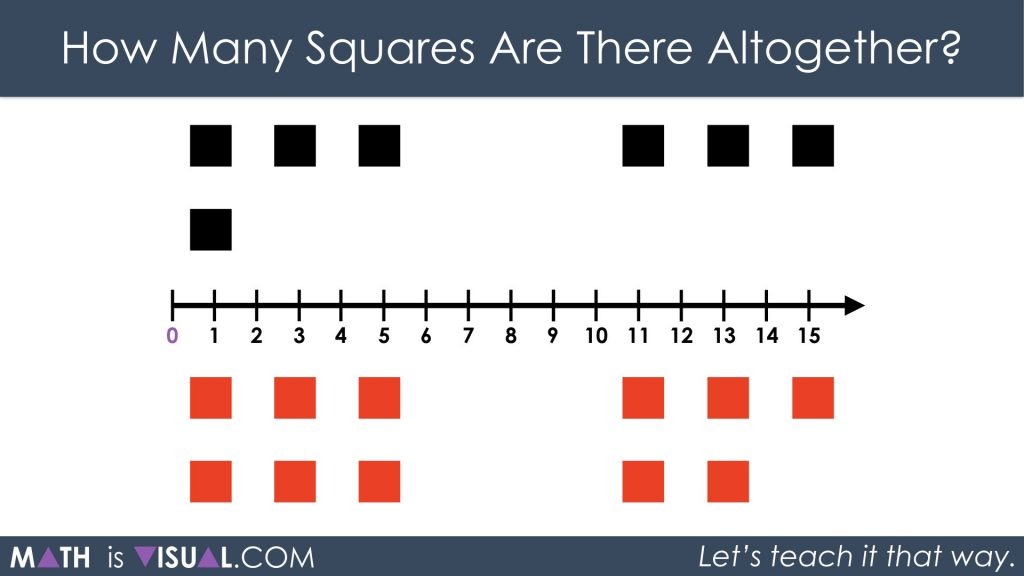 Adding Integers on a Number Line 11 - Sequel Act 1 VIsual Challenge