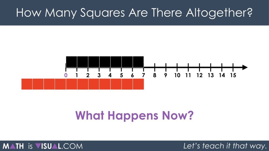 Adding Integers on a Number Line 12 - Sequel Act 2 VIsual Challenge - What Happens Now