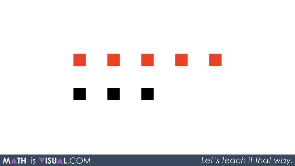 Adding Positive and Negative Integers - Video 2 - Negative Plus a Positive - VIsual 1a