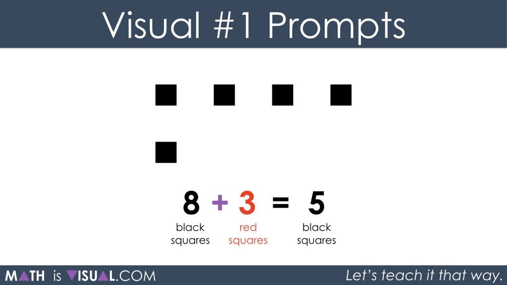 Adding Positive and Negative Integers - Math Is Visual