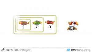 Counting and Quantity Principles - Hierarchical Inclusion