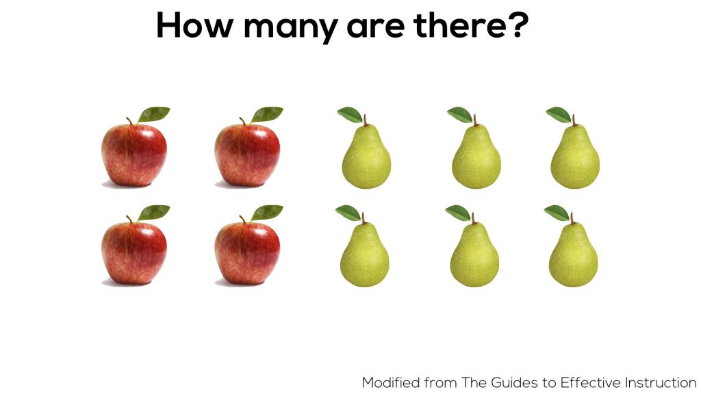 How Many Fruit? - Subitizing, Unitizing and Multiplicative Thinking Visual Prompt 02