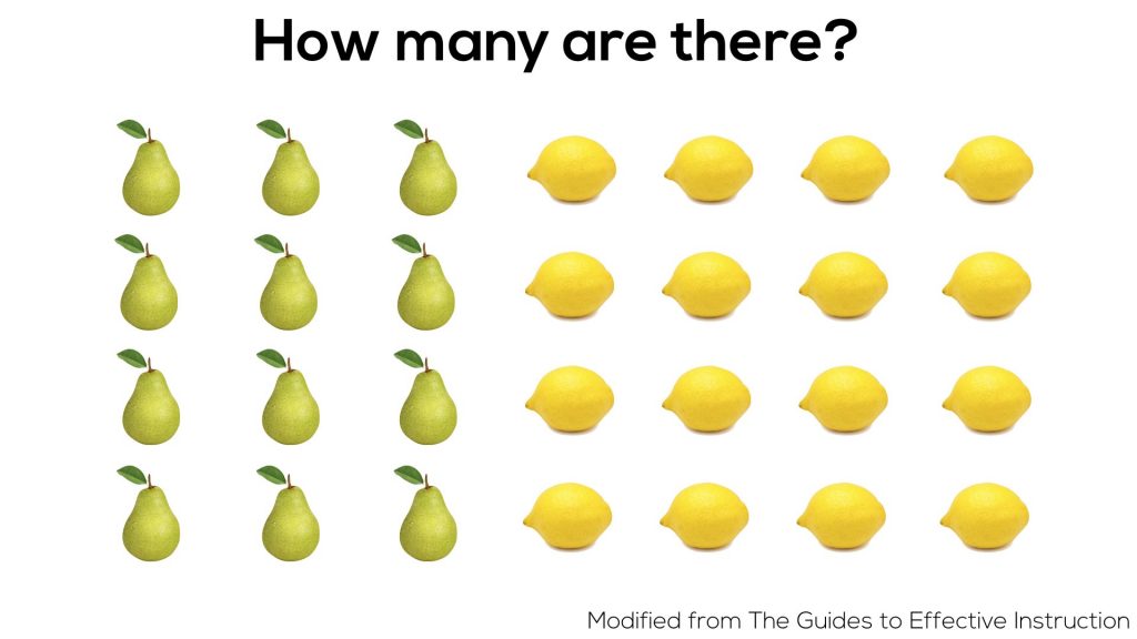 How Many Fruit? - Subitizing, Unitizing and Multiplicative Thinking Visual Prompt 03