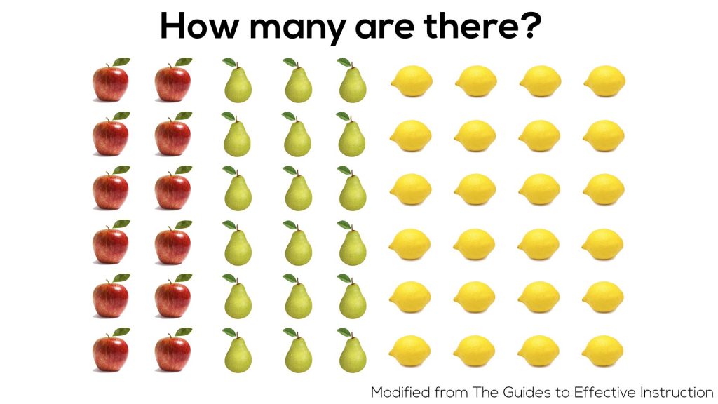 How Many Fruit Subitizing Unitizing And Multiplicative Thinking Math Is Visual