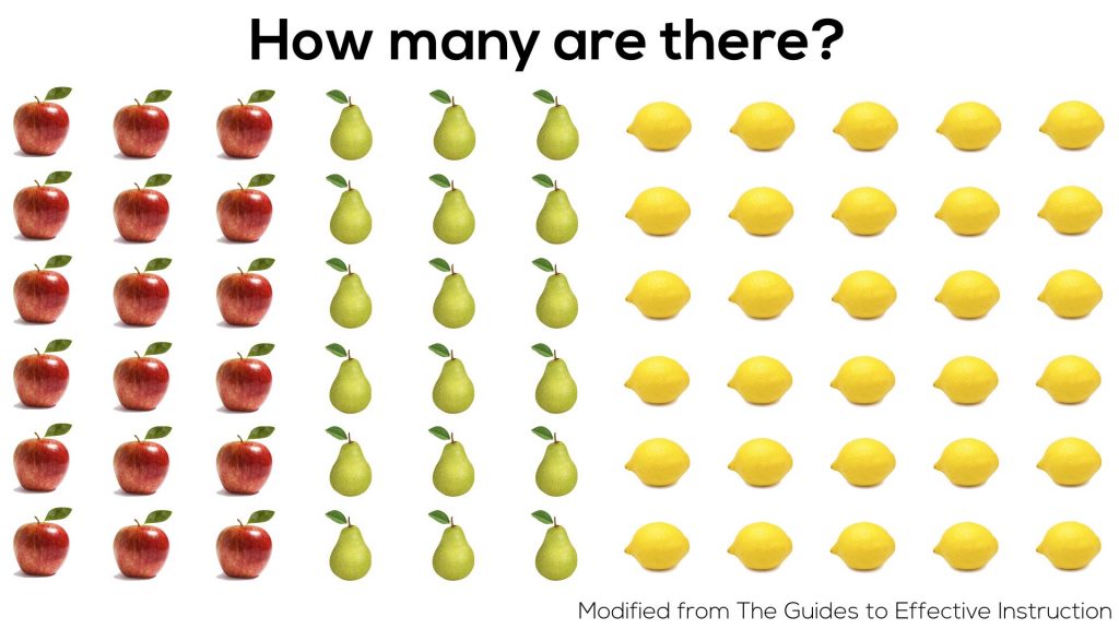 How Many Fruit? - Subitizing, Unitizing and Multiplicative Thinking Visual Prompt 05