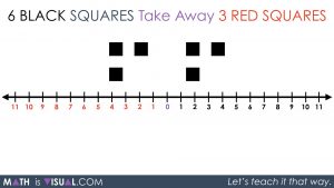 Integer Subtraction Using a Number Line - 01 Act 1 Visual Prompt