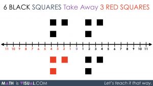 Integer Subtraction Using a Number Line - 02 Act 2 Visual Prompt