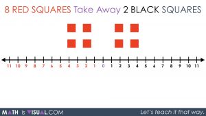 Integer Subtraction Using a Number Line - 04 Question 2 Visual Prompt