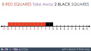 Integer Subtraction Using a Number Line - 06 Question 2 Act 2 Visual Prompt on Number Line