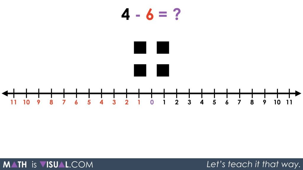 Integer Subtraction Using a Number Line - 08 Sequel Act 1 Visual Prompt