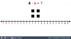 Integer Subtraction Using a Number Line - 08 Sequel Act 1 Visual Prompt