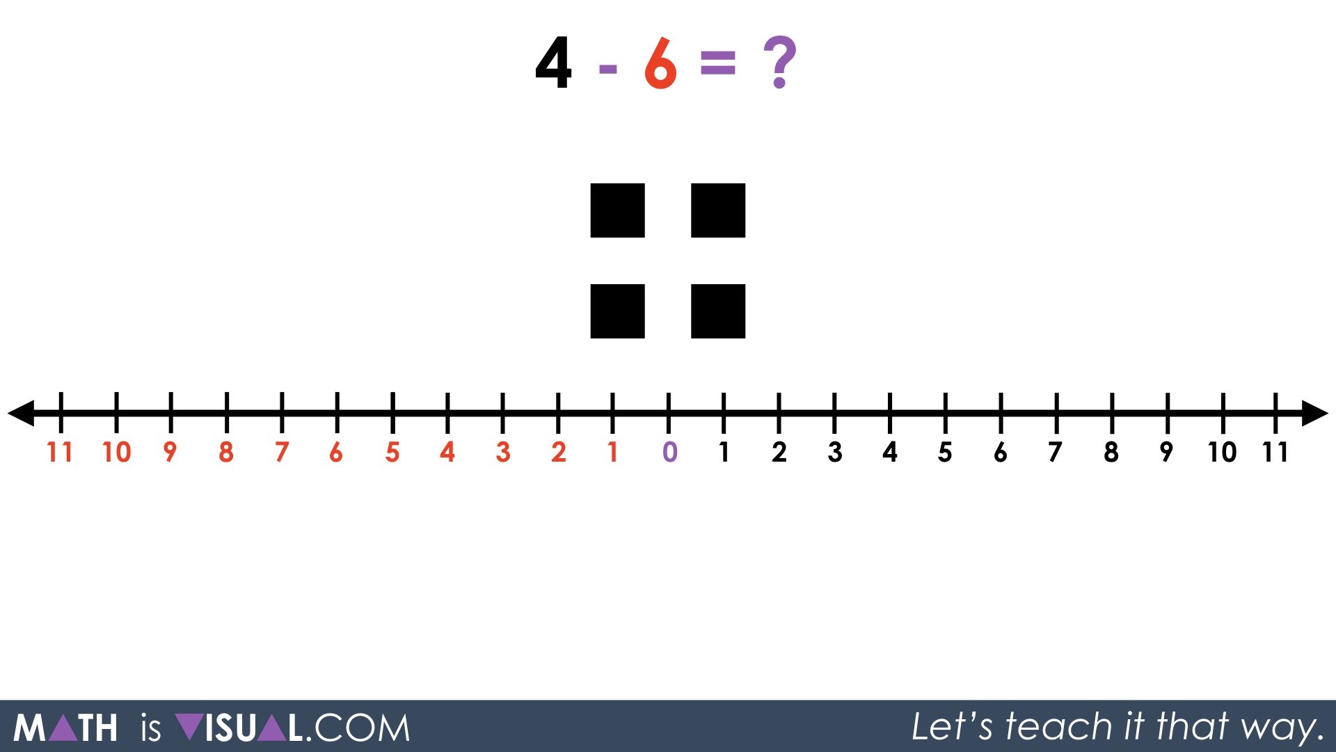 integer-subtraction-using-number-lines-math-is-visual