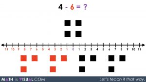 Integer Subtraction Using a Number Line - 09 Sequel Act 2 Visual Prompt