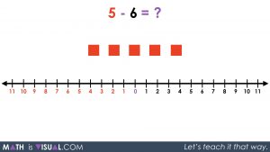 Integer Subtraction Using a Number Line - 11 Sequel 2 Act 1 Visual Prompt