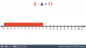 Integer Subtraction Using a Number Line - 13 Sequel 2 Act 3 Visual Solution