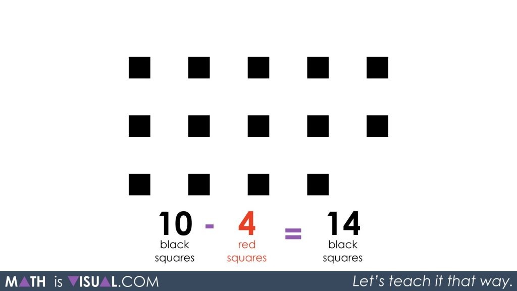 Subtracting Positive and Negative Integers - Part 3 - Math Is Visual