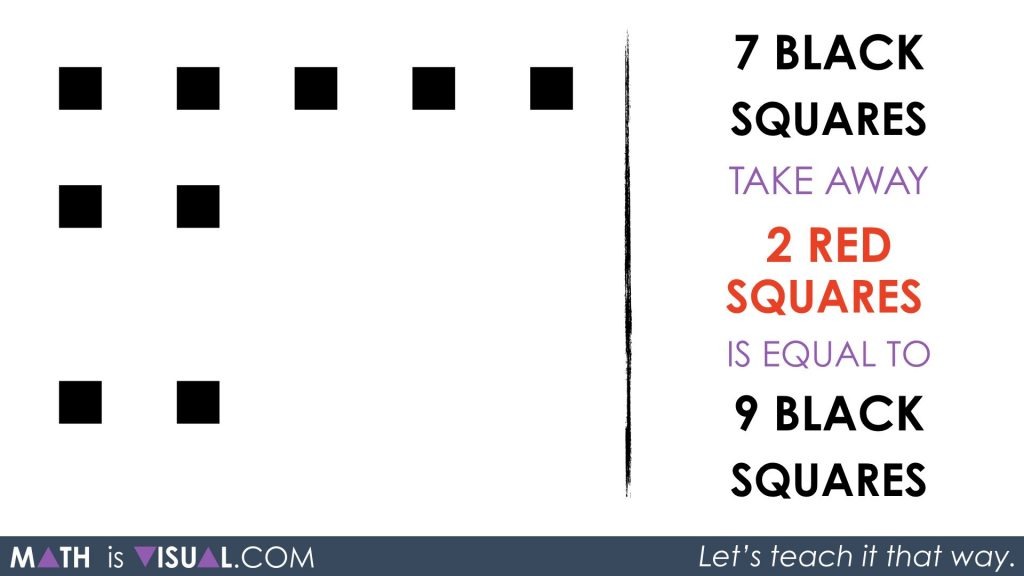 Subtracting Positive and Negative Integers - Part 2 - Math Is Visual