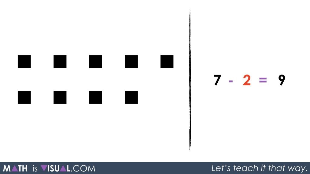 Subtracting Positive and Negative Integers - Part 3 - 03 - 7 black minus 2 red Symbolically