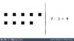 Subtracting Positive and Negative Integers - Part 3 - 03 - 7 black minus 2 red Symbolically
