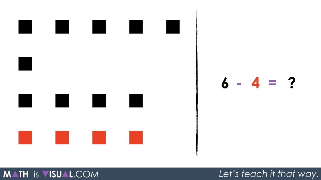 Subtracting Positive and Negative Integers - Part 3 - Math Is Visual