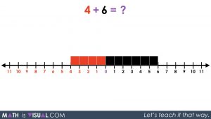 Integer Addition Using a Number Line and Symbolic Notation 04 - 4 red plus 6 black on number line