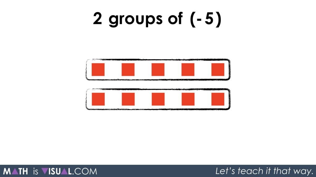 Integer Multiplication Visually And Symbolically.024 - 2 groups of -5 shown