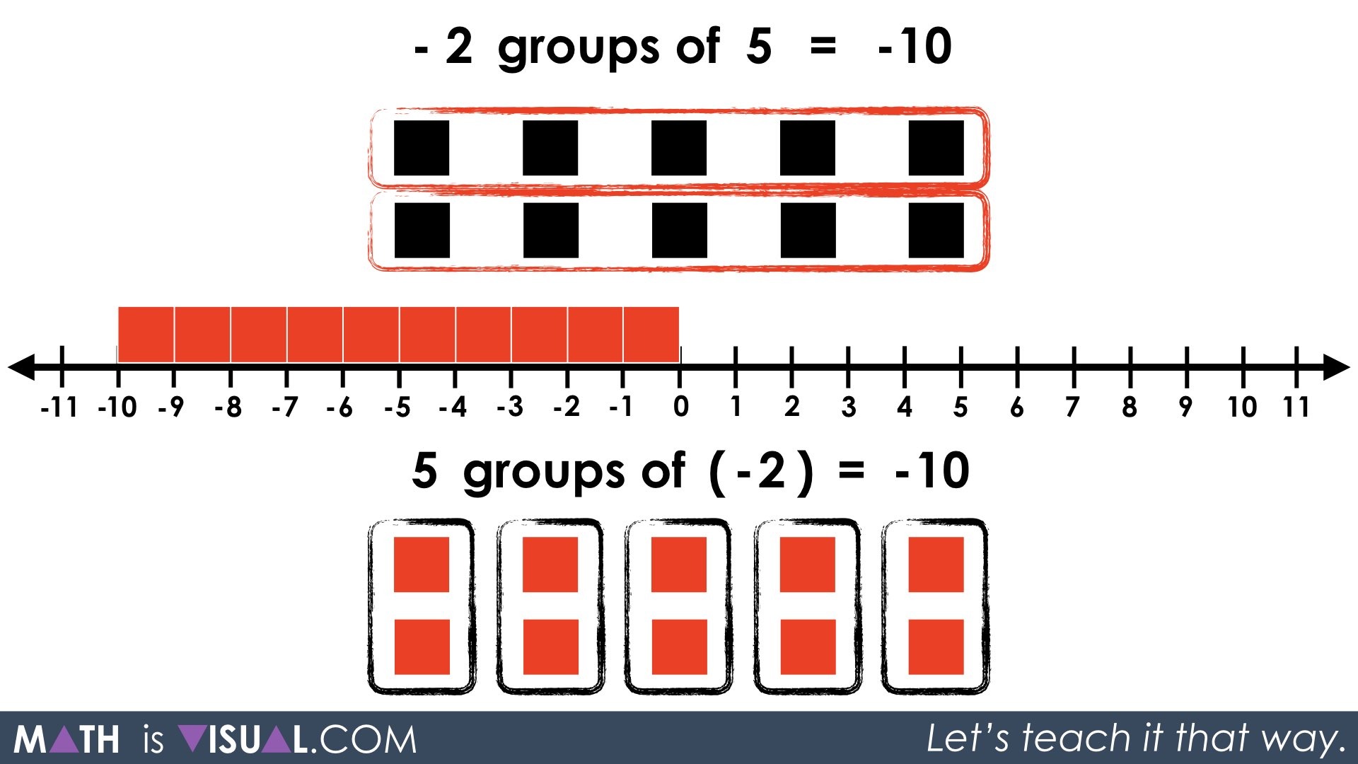 integer-multiplication-using-tiles-and-number-lines