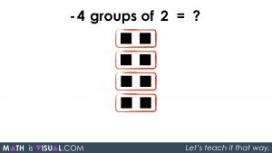 Integer Multiplication Visually And Symbolically.047 -4 groups of 2 equals