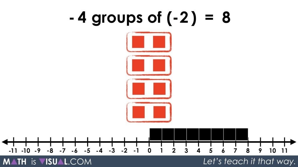 Negative Number Multiplication