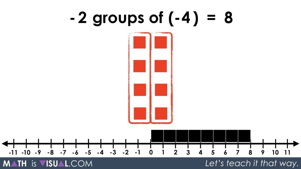 integer-multiplication-using-tiles-and-number-lines