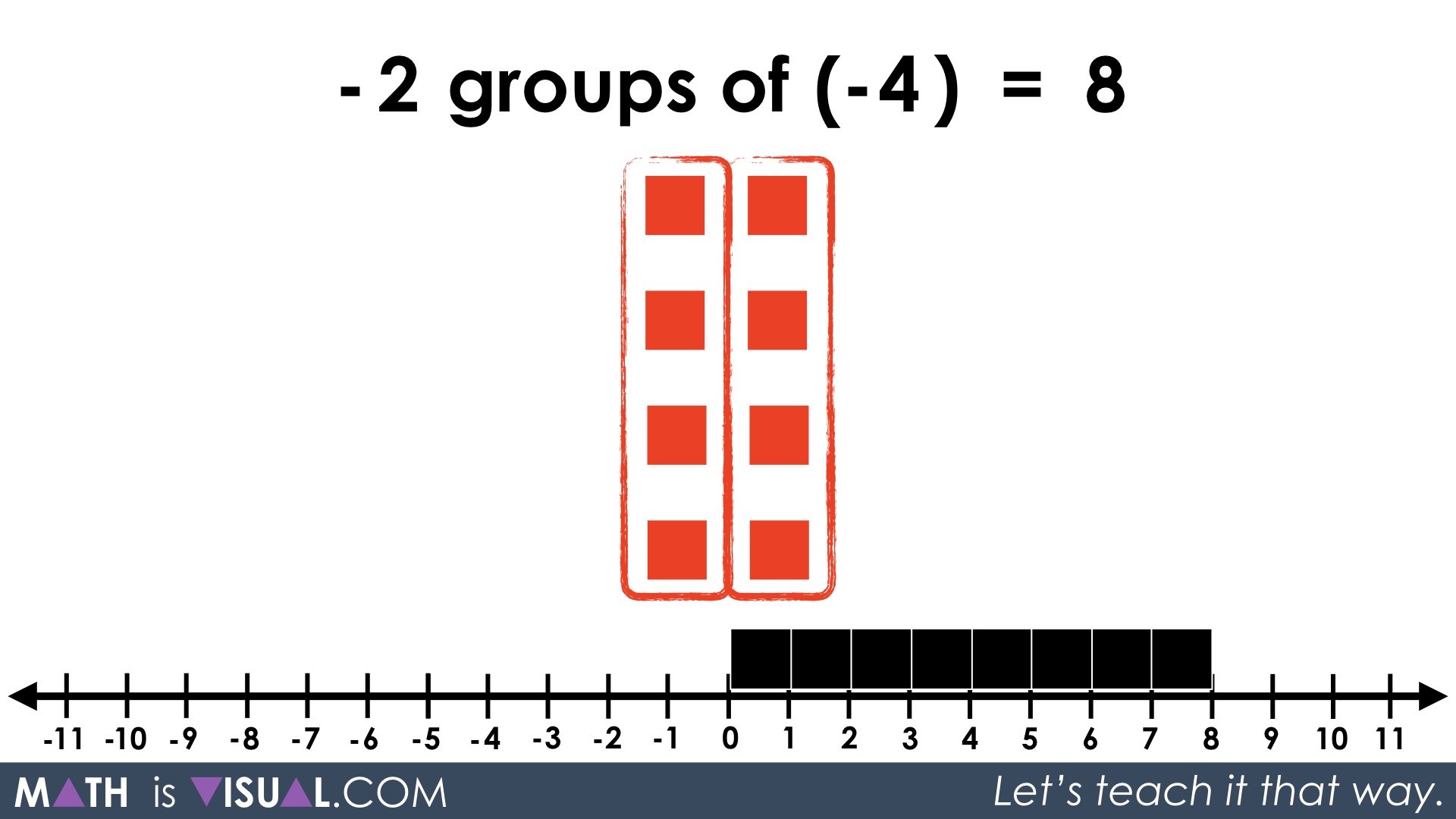 integer-multiplication-visually-and-symbolically-058-2-groups-of-4