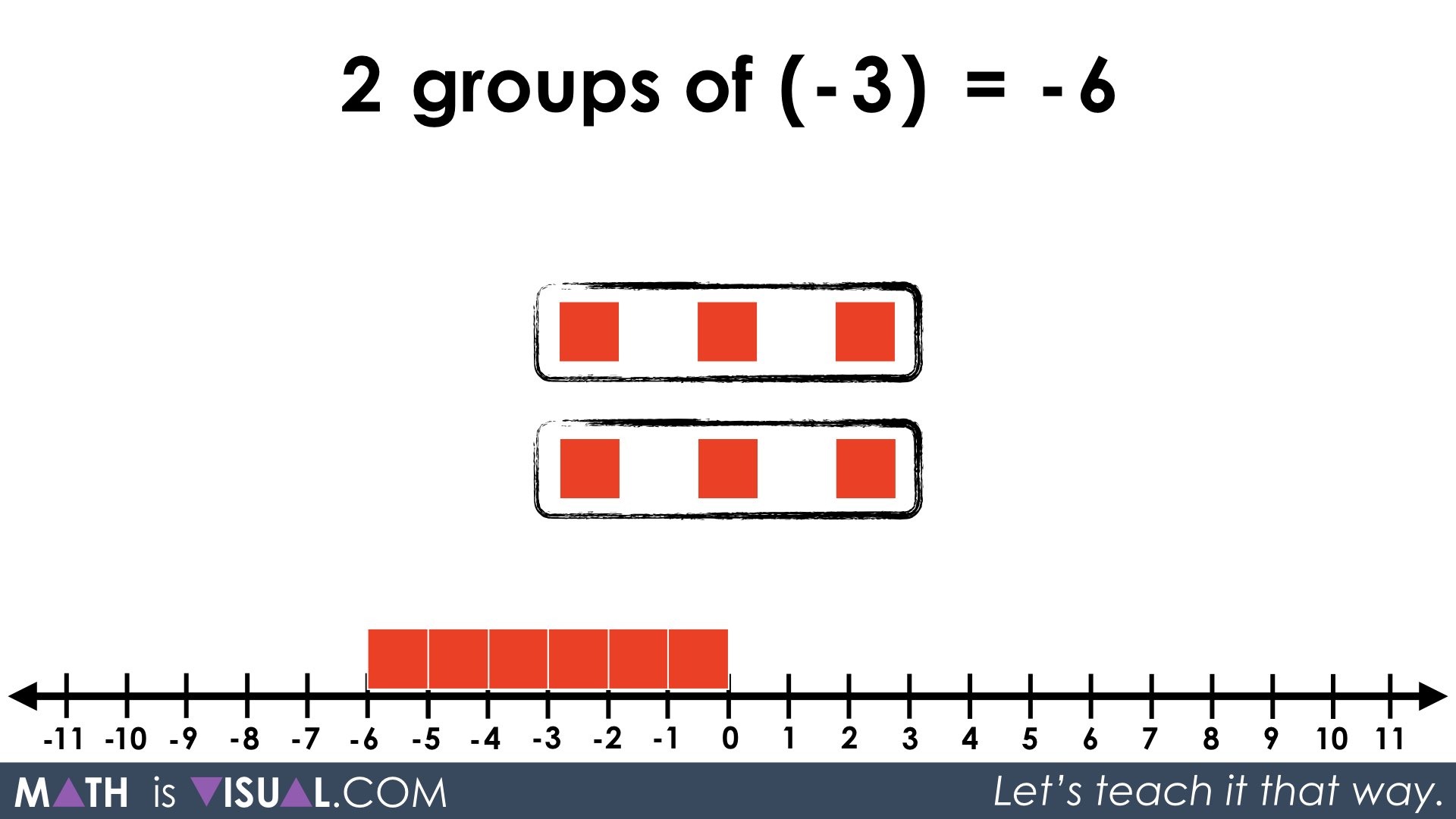 Integer Multiplication Using Tiles and Number Lines For Multiplying And Dividing Integers Worksheet