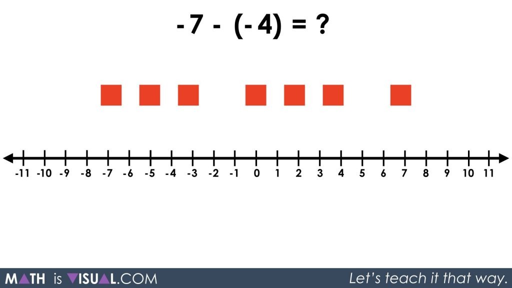 Integer Subtraction Using a Number Line and Symbolic Notation 01 - Q2 neg7 minus neg4