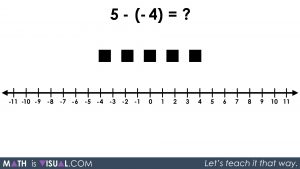 Integer Subtraction Using a Number Line and Symbolic Notation 04 - Q3 5 minus neg4