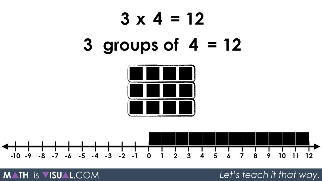 Integer Multiplication Symbolically.029 3 x 4 solution