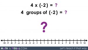 Integer Multiplication Symbolically.034 4 x -2 prompt