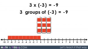 Integer Multiplication Symbolically.054 3 x -3 solution