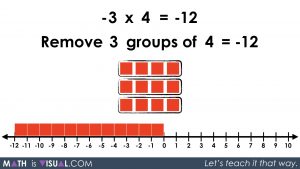 Integer Multiplication Symbolically.088 -3 x 4 solution