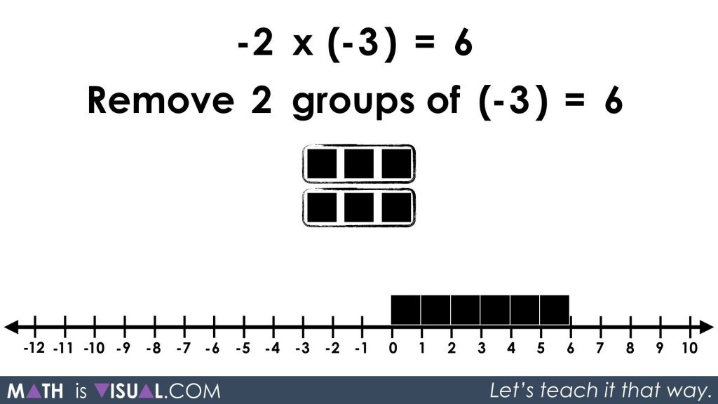 Integer Multiplication Symbolically.103 -2 x -3 solution