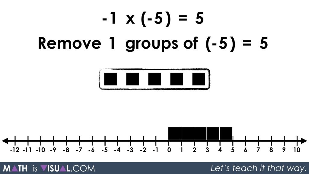Integer Multiplication Symbolically.117 -1 x -5 solution