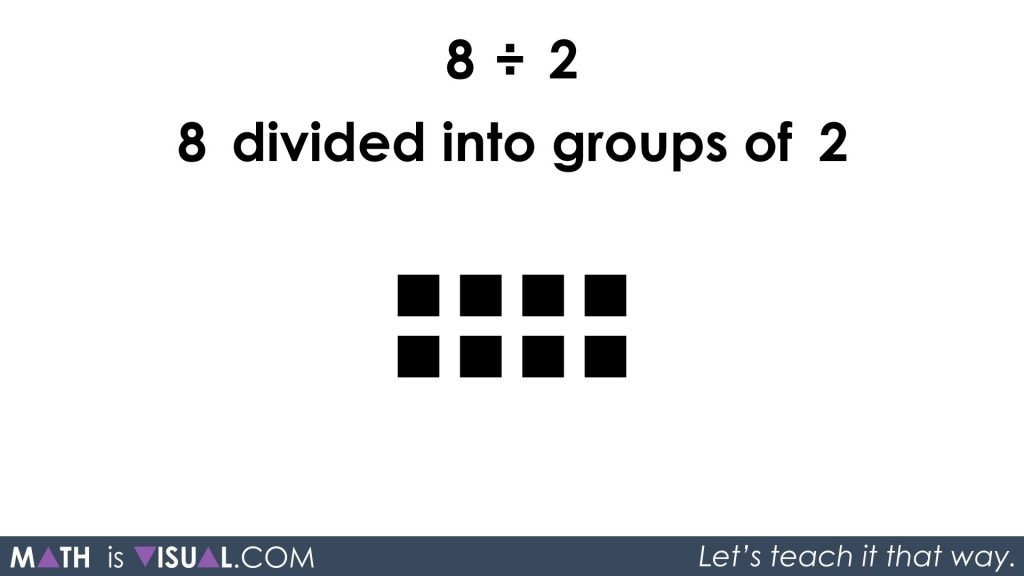 Visualizing Whole Number Quotative Division And Partitive Division