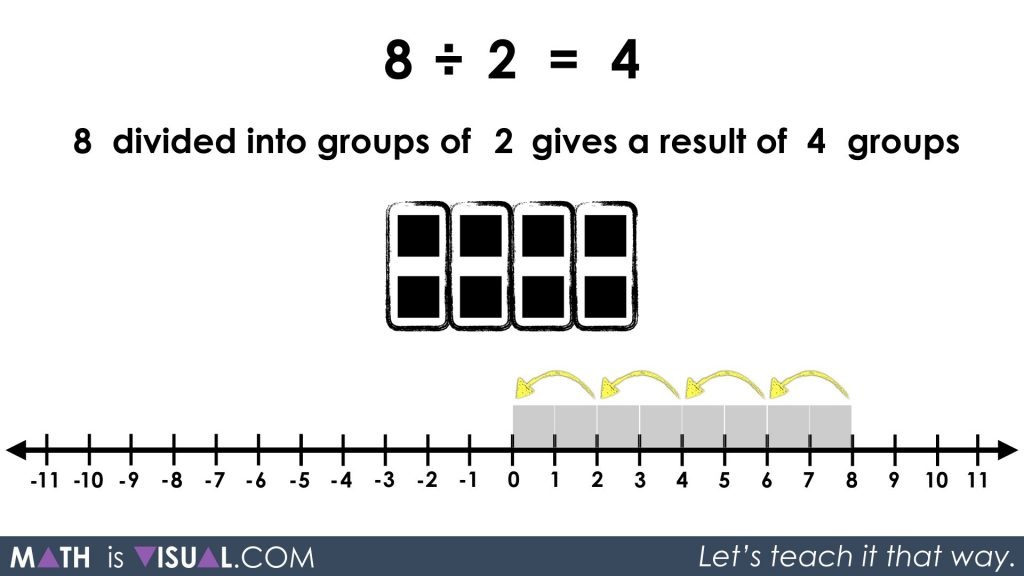 Visualizing Whole Number Quotative Division And Partitive Division